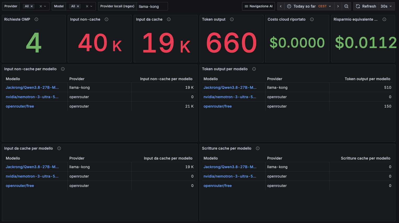 AI Overview v2