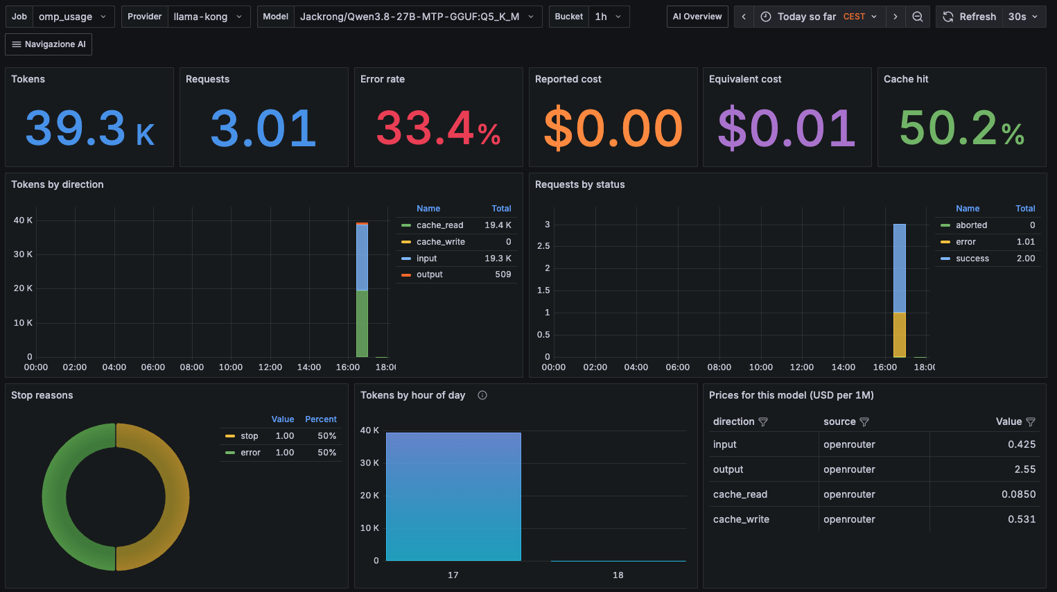 OMP usage model dashboard v2